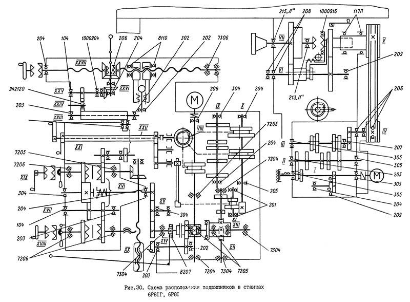 6Р81 Схема розположення підшибників вертикально-фрезерного верстата